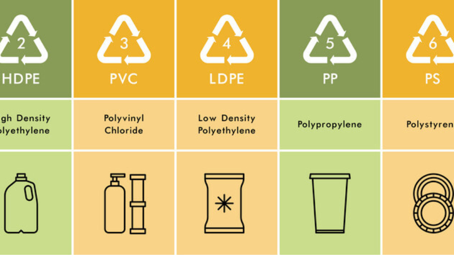 Jenis plastik beserta contoh dan pengertiannya