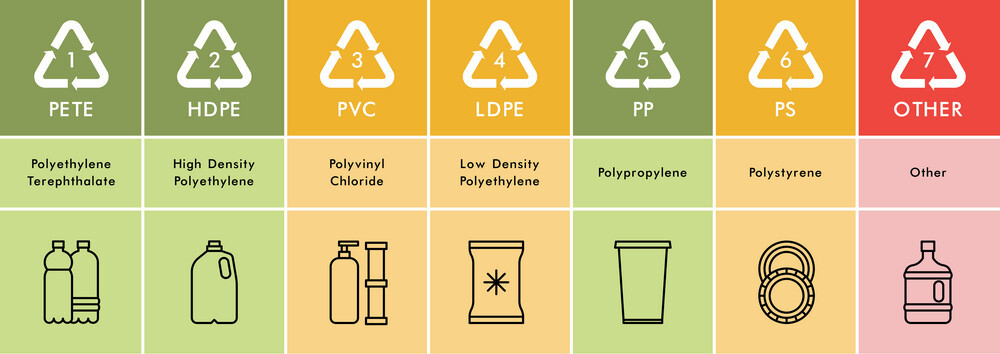 Jenis plastik beserta contoh dan pengertiannya